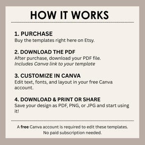 May include: A black and white text graphic with the title 'HOW IT WORKS' and a list of four steps for using a Canva template. The steps are: 1. PURCHASE, 2. DOWNLOAD THE PDF, 3. CUSTOMIZE IN CANVA, 4. DOWNLOAD & PRINT OR SHARE. The text also includes the statement: 'A free Canva account is required to edit these templates. No paid subscription needed.'