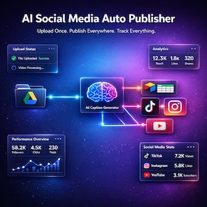 May include: An infographic advertising an AI social media auto publisher. The image shows a brain graphic labelled "AI Caption Generator" linked to social media icons. Statistics for reach, likes, shares, and followers are displayed in transparent boxes against a dark blue background.