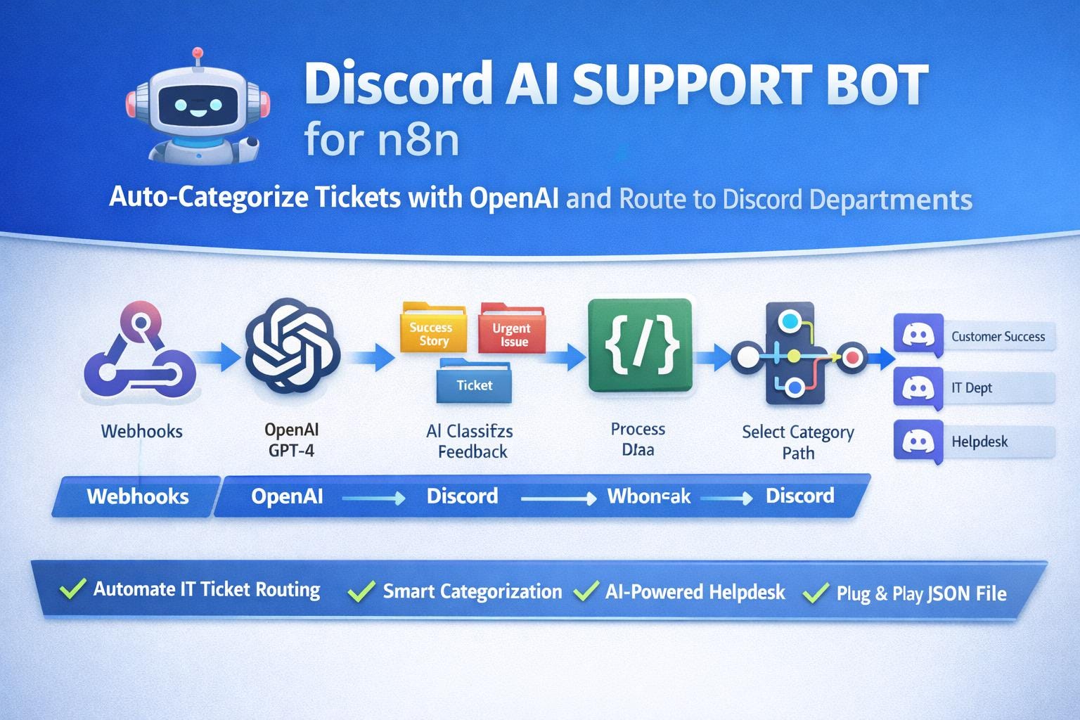 Support Bot Ticket Repopened Discord AI Support Bot for N8n – Auto Categorize Tickets With Openai ...