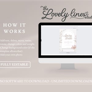 May include: A computer monitor displays a wedding invitation template with the text "Amira Drake." The screen shows design options, including text editing, color changes, and photo uploads. The words "How it Works" and "Fully Editable" are also visible.