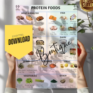 protein foods protein chart health guide nutrition