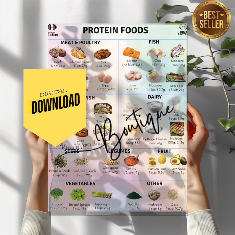 protein foods protein chart health guide nutrition