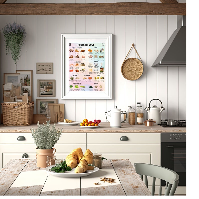 May include: A white framed poster with the title "Protein Foods" and a colorful grid of images of different protein-rich foods. The poster is hanging on a white wall in a kitchen setting.