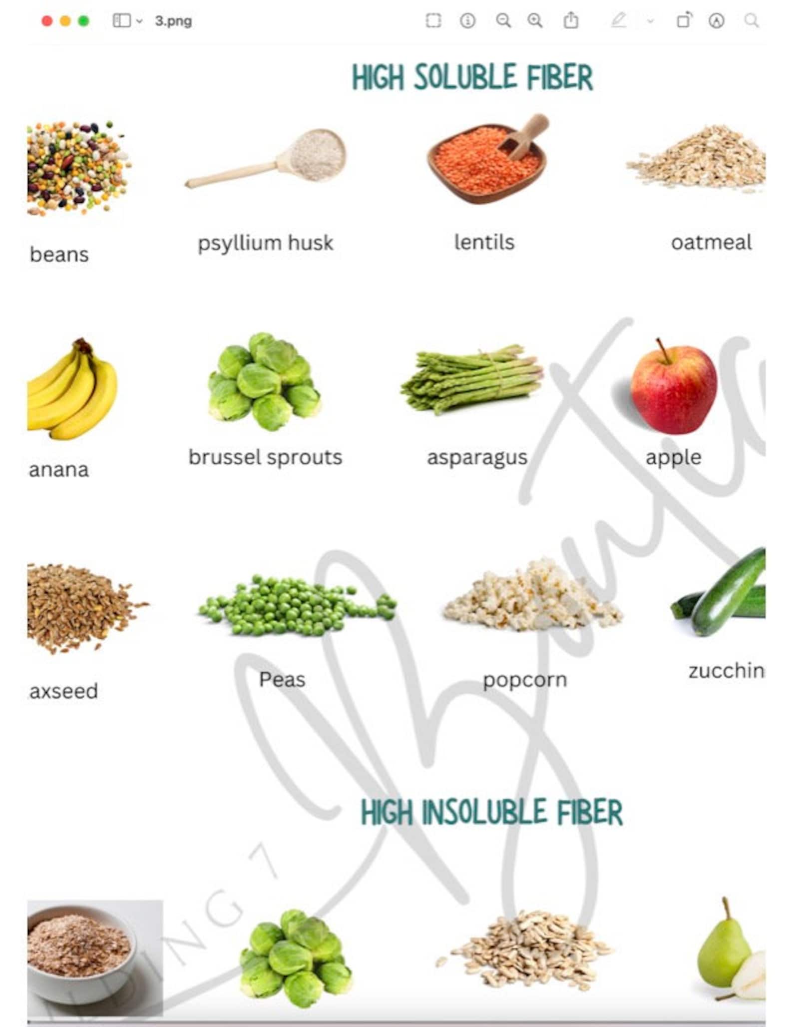 High Fiber Foods Healthy Eating Grocery Checklist Low Carb Food List