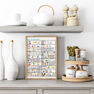 May include: A framed poster with a white background and black text that reads "Quick + Easy Protein Snacks" and lists various food combinations. The poster is hanging on a white wall above a gray countertop with white ceramic bottles and a wooden tiered tray with jars and a plant.