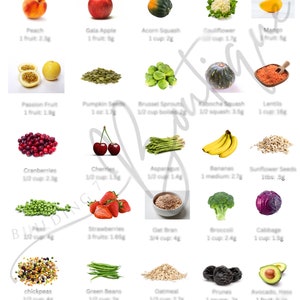 High Fiber Foods Healthy Eating Grocery Checklist Low Carb Food List High Fiber Foods Healthy Eating Grocery Checklist Low Carb Food List