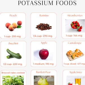 Op de afbeelding: Een grafiek die het kaliumgehalte van verschillende fruitsoorten en groenten laat zien. De grafiek bevat afbeeldingen van een perzik, rozijnen, aardbeien, courgette, appel, cantaloupe, broccoli rabe, Bartlett-peer en appelsap. Het kaliumgehalte wordt vermeld in milligram per portie.