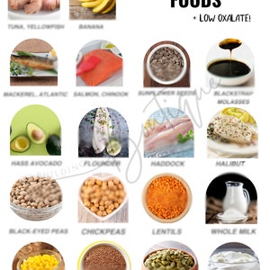 Magnesium Food Guide Printable Grocery List Digital Nutrition Guide Nutrition Poster Healthy Food List Digital Download High Magnesium Foods