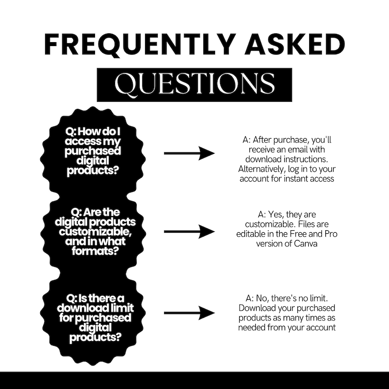 May include: Black and white graphic with frequently asked questions about digital products. The questions are: How do I access my purchased digital products? Are the digital products customizable, and in what formats? Is there a download limit for purchased digital products? The answers are provided next to each question.
