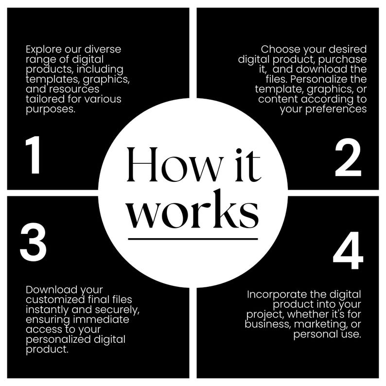 Mindset Ebook PLR, Womanpreneur Confidence, Women Success Guide, Master Resell Rights Bundle