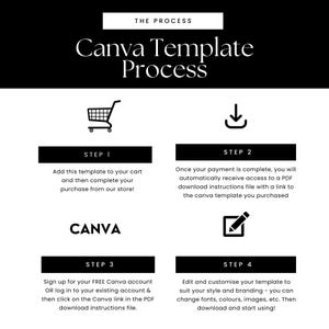 May include: A black and white infographic with four steps on how to use a Canva template. The steps are: 1. Add to cart, 2. Download, 3. Sign up for Canva, 4. Edit and customize.