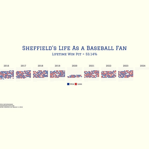 Baseball Data Poster Showing Each Day of Your Life in Baseball Games