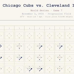 11 X 17 Custom Historical Baseball Scorecard Art Print | Personalized Game Day Gift | Baseball Fan Wall Art | Data Art | Memorabilia