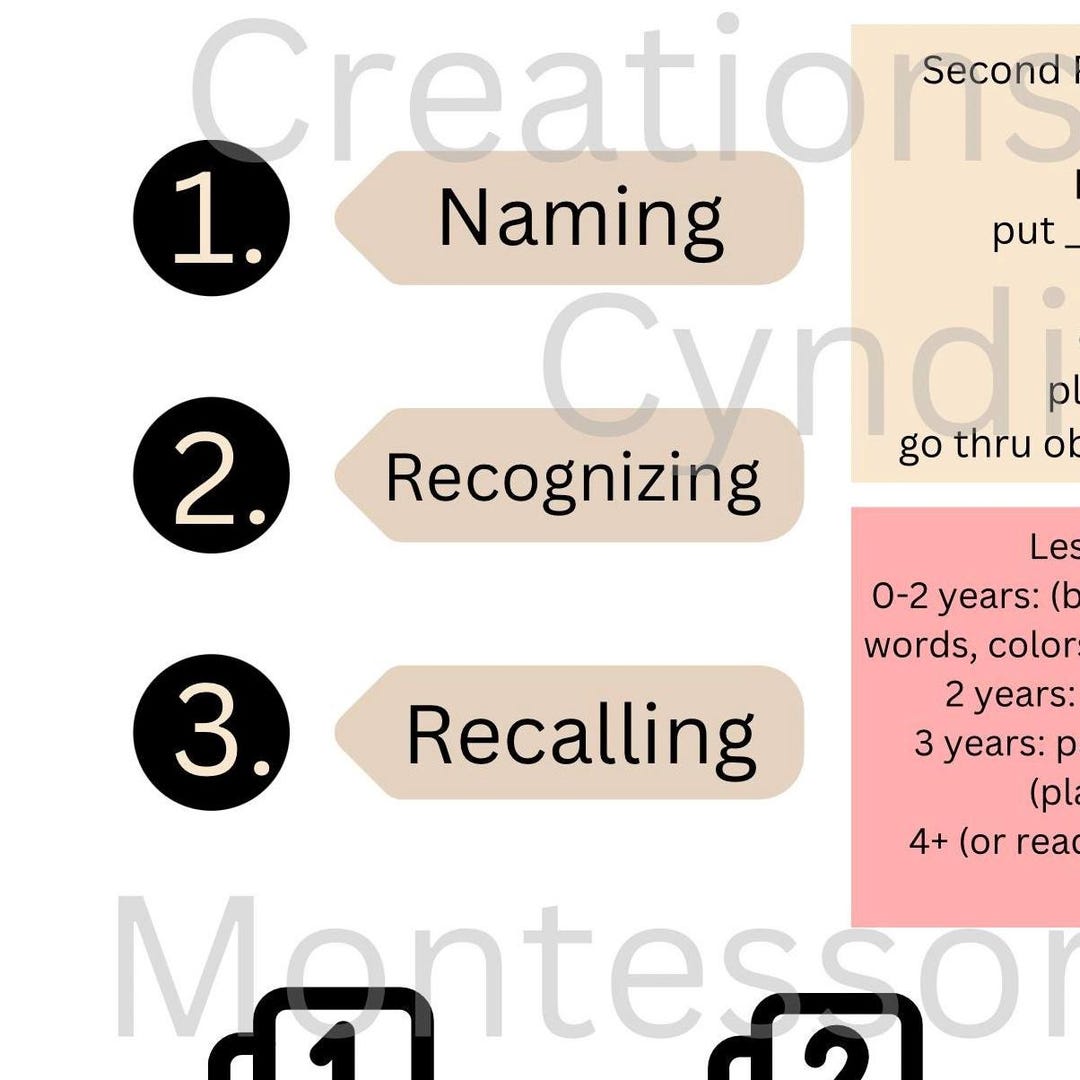 Montessori-ish | Three-period Lesson Guide - Etsy