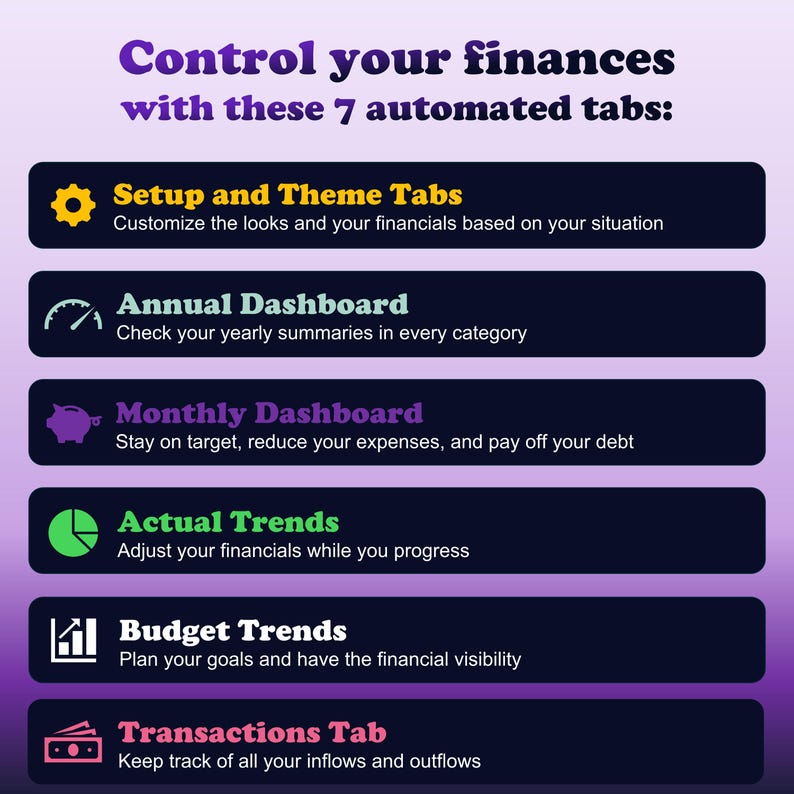 Budget Spreadsheet: Annual & Monthly Excel Template (digital Budget) - Etsy