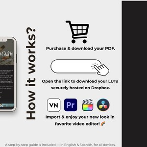 May include: Infographic with the title "How it works?" shows a shopping cart icon, a hand clicking a link, and video editing software logos. Text explains the process: purchase, download, open link, import, and enjoy.