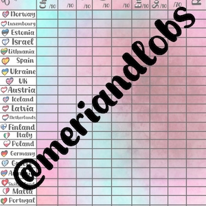 Eurovision 2025 Scoresheet