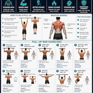 May include: An instructional fitness poster titled PULL UP BAR EXERCISES, featuring illustrations of various pull-up techniques, muscle groups worked, and workout tips. The chart includes sections on benefits, step-by-step instructions, and safety.