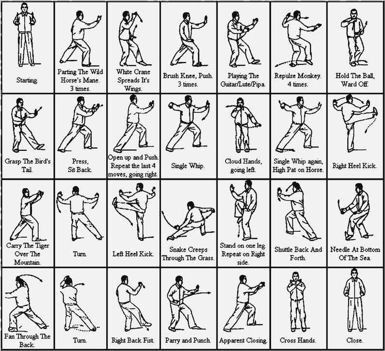 Puede incluir: Un diagrama en blanco y negro que ilustra movimientos de Tai Chi. Cada cuadro representa una postura diferente con texto descriptivo, incluyendo "Starting", "Single Whip" y "Cross Hands". La imagen es una gu&iacute;a para aprender Tai Chi.