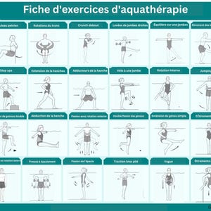 Pode incluir: Um gráfico de exercícios em azul-petróleo e branco intitulado "Fiche d'exercices d'aquathérapie" com ilustrações de vários exercícios aquáticos. O gráfico inclui exercícios como step-ups, elevações de pernas e rotações, projetados para terapia aquática.