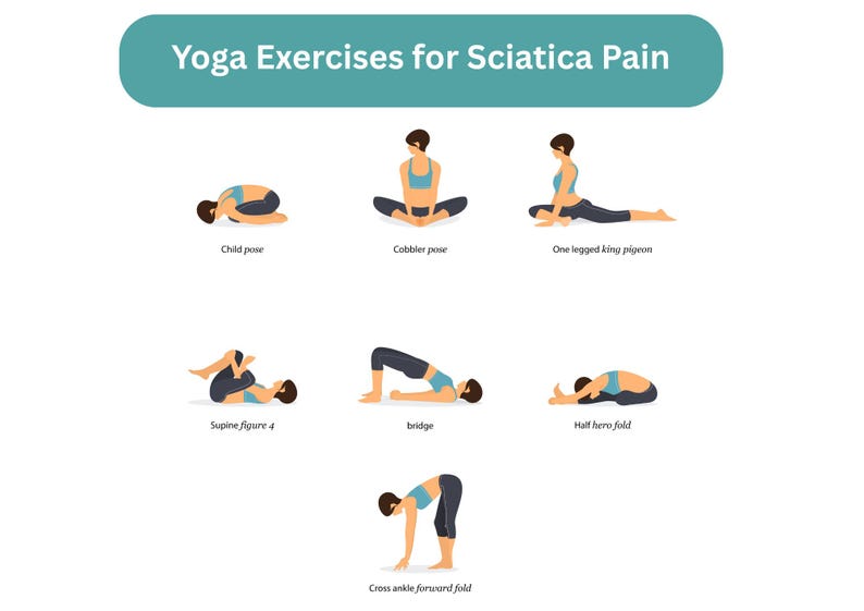 May include: Illustration of yoga poses for sciatica pain relief. Poses include Child pose, Cobbler pose, One legged king pigeon, Supine figure 4, bridge, Half hero fold, and Cross ankle forward fold. The text "Yoga Exercises for Sciatica Pain" is at the top.