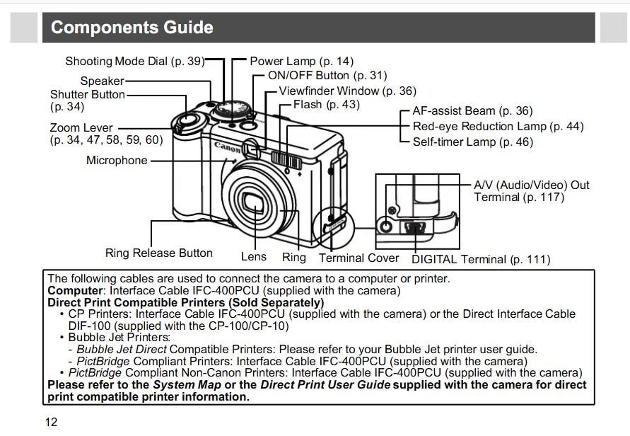 Canon Powershot A95 pièces de rechange ou réparations