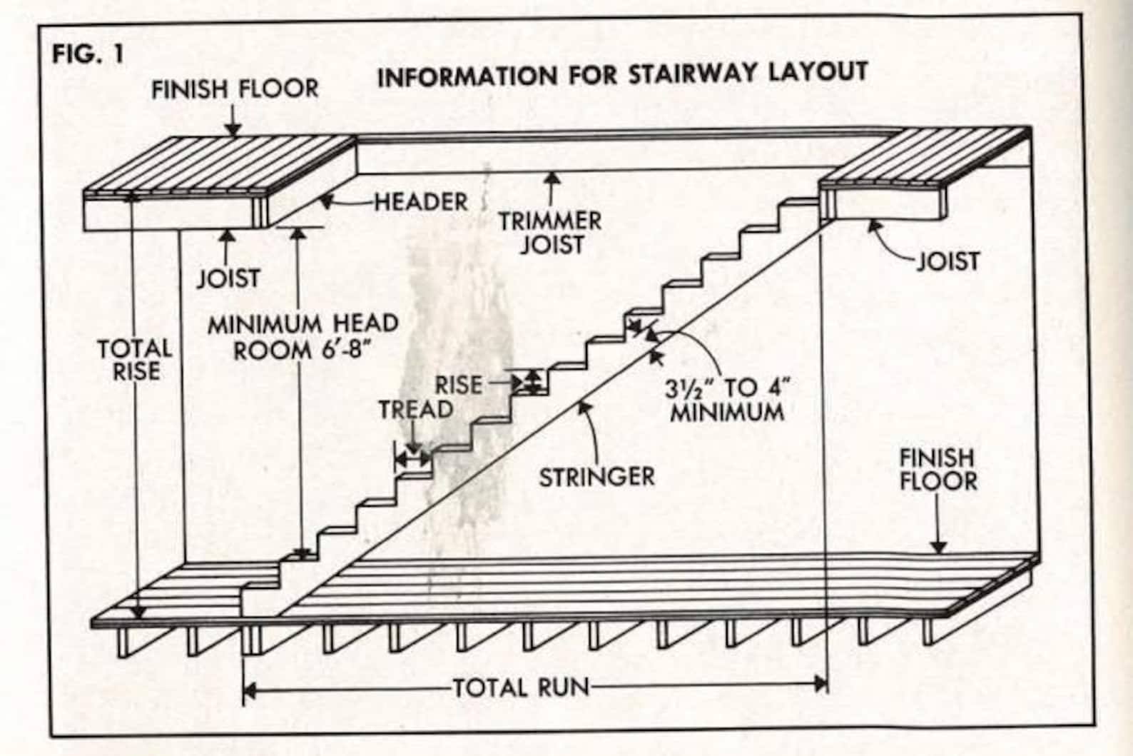 PDF Download DIY Stair Construction Woodworking Plans PDF Vintage How ...