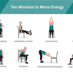 May include: An illustration of ten chair exercises for increasing energy. The exercises include double breathing, ankle rotation and taps, arms overhead, shoulder rolls, side neck stretch, hip opener, standing downward facing dog, and chair warrior II & III.