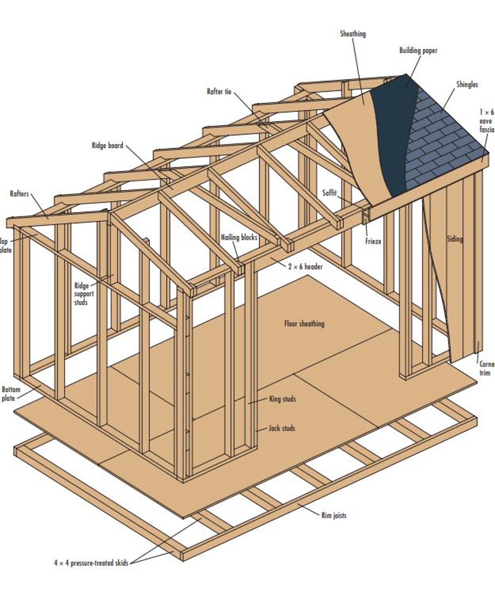 DIY 8x12 Ft Salt Box Style Shed With Gable Double Barn Door Wood