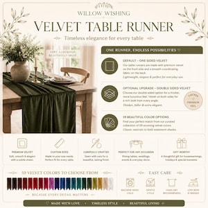 May include: A dark green velvet table runner draped over a wooden table. The image includes text detailing product features like one-sided or double-sided velvet options, 59 color choices, custom sizing, and care instructions for machine washing.