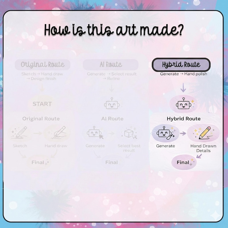 Stiche und Angel Aquarell PNG: Liebe Clipart (Digitaler Download) Bild 6