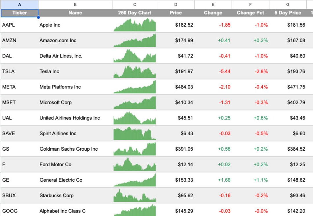 Customizable Google Sheets Stock Dashboard With Live Ticker Updates and