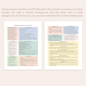 May include: A printable cheat sheet for person-centered therapy (PCT) with a white background. The cheat sheet includes core principles, types of questions used, reflection exercises, self-building exercises, core therapeutic conditions, self-concept and psychological distress, indicators of progress in PCT, and challenges of PCT.