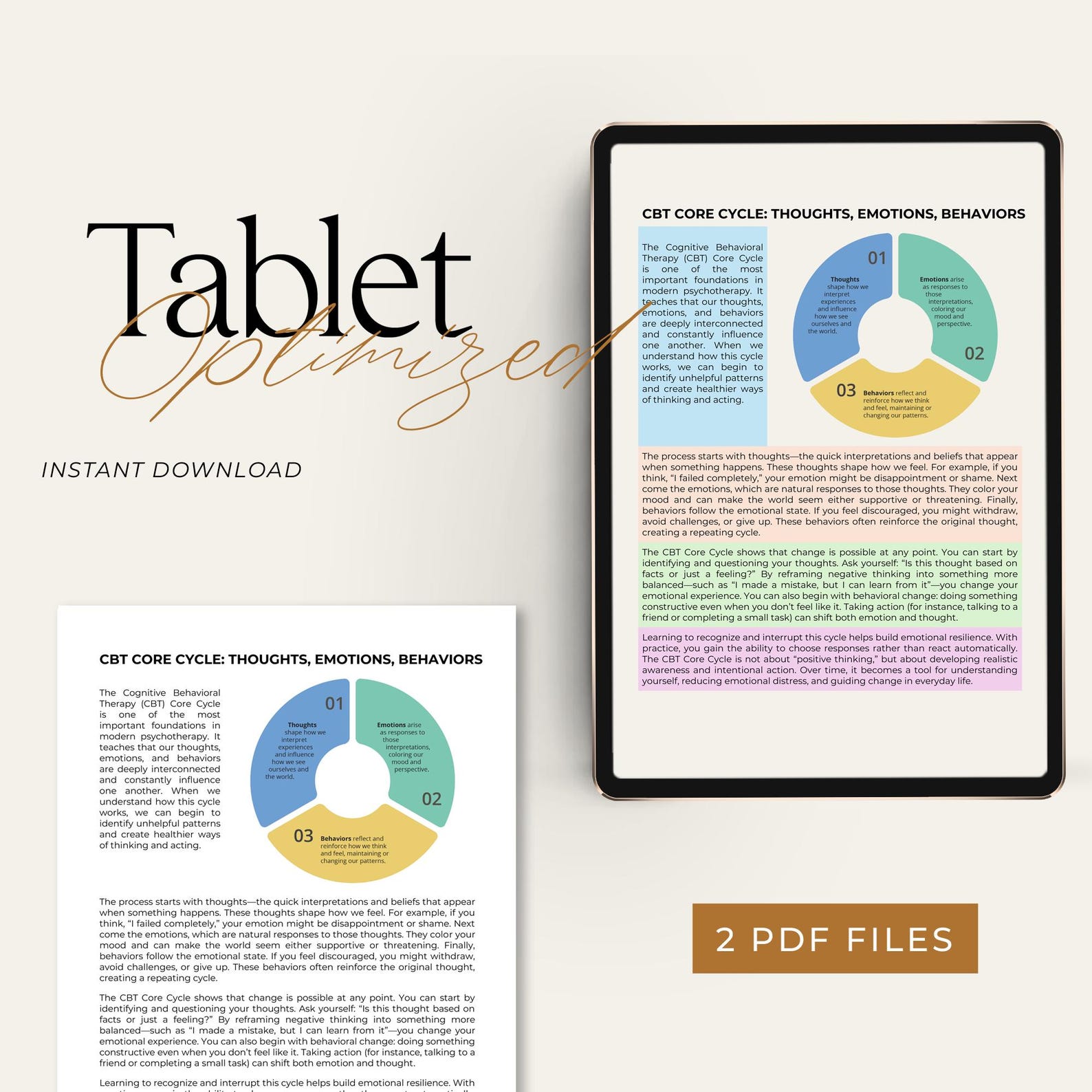 CBT Core Cycle Therapy Printable Cheat Sheet How Thoughts Emotions ...