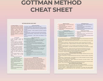 Gottman Method cheat sheet, Sound Relationship House sheet, Printable Therapy Sheet, Sheet for Therapist, Therapist Aid, Gottman cheat sheet