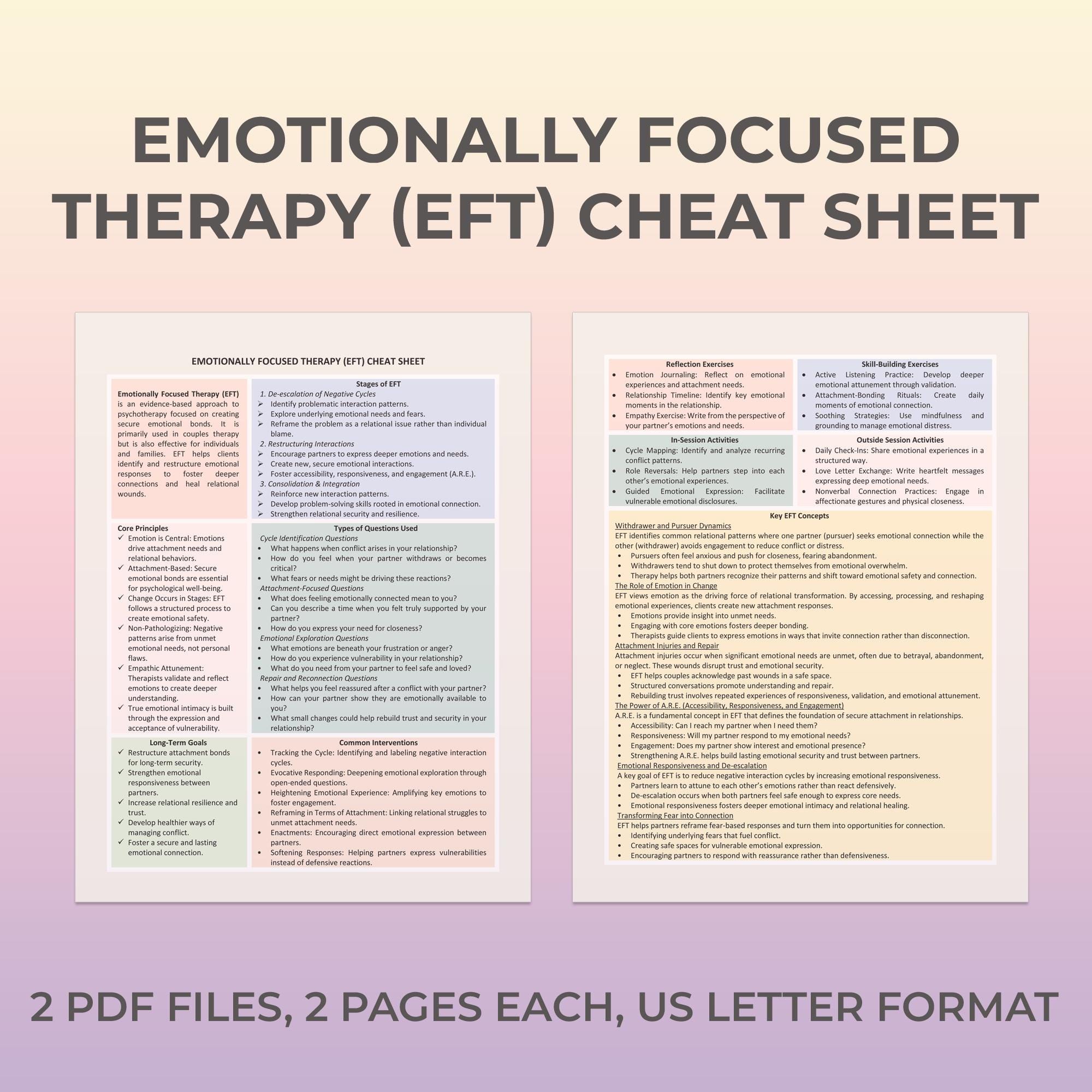 EFT cheat sheet, Emotionally Focused Therapy cheat sheet, Printable Therapy Sheet, Sheet for Therapist, Therapist Aid, EFT Questions, Goals