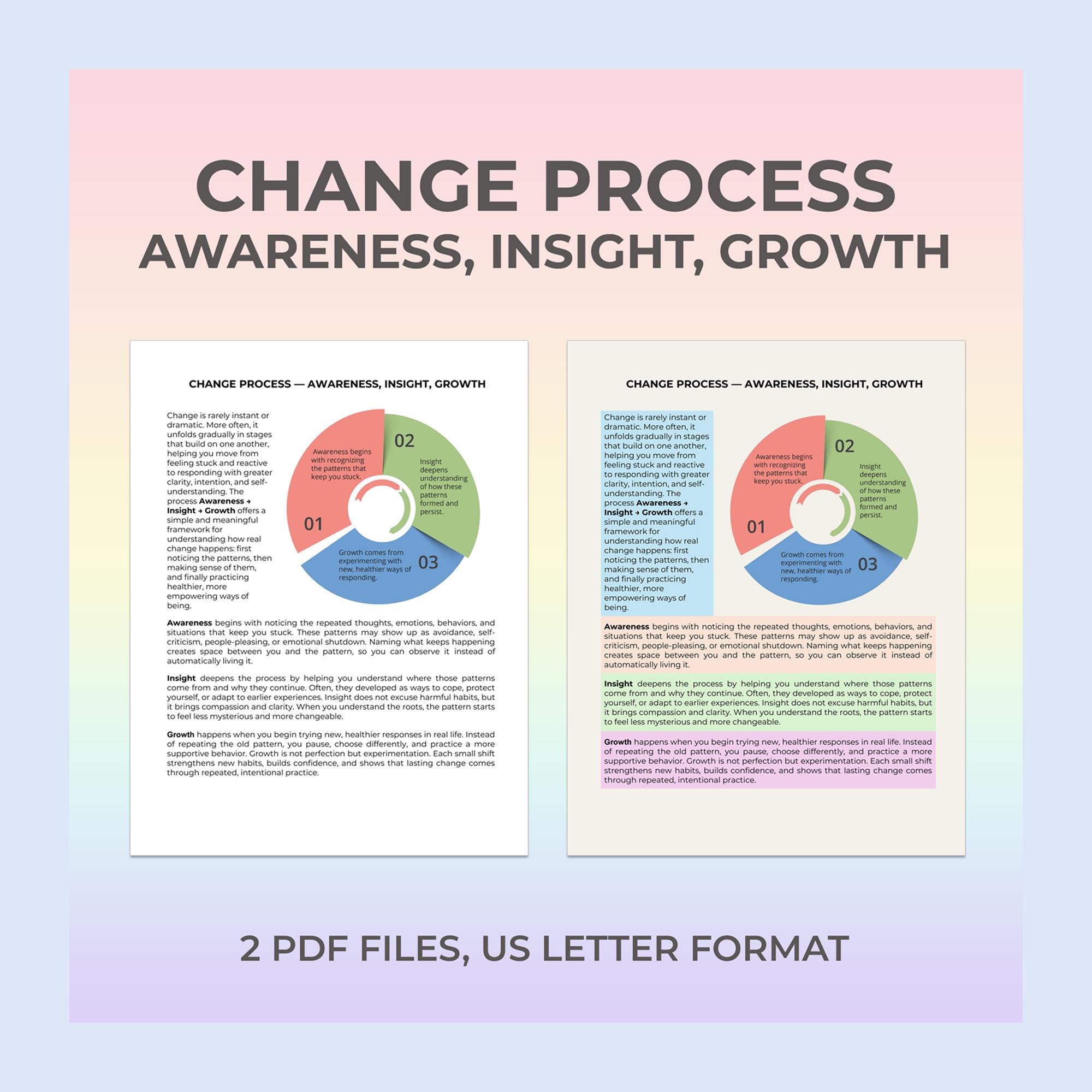 Process Change Worksheet Change Process Diagram Cheat Sheet Awareness Insight Growth Therapy ...