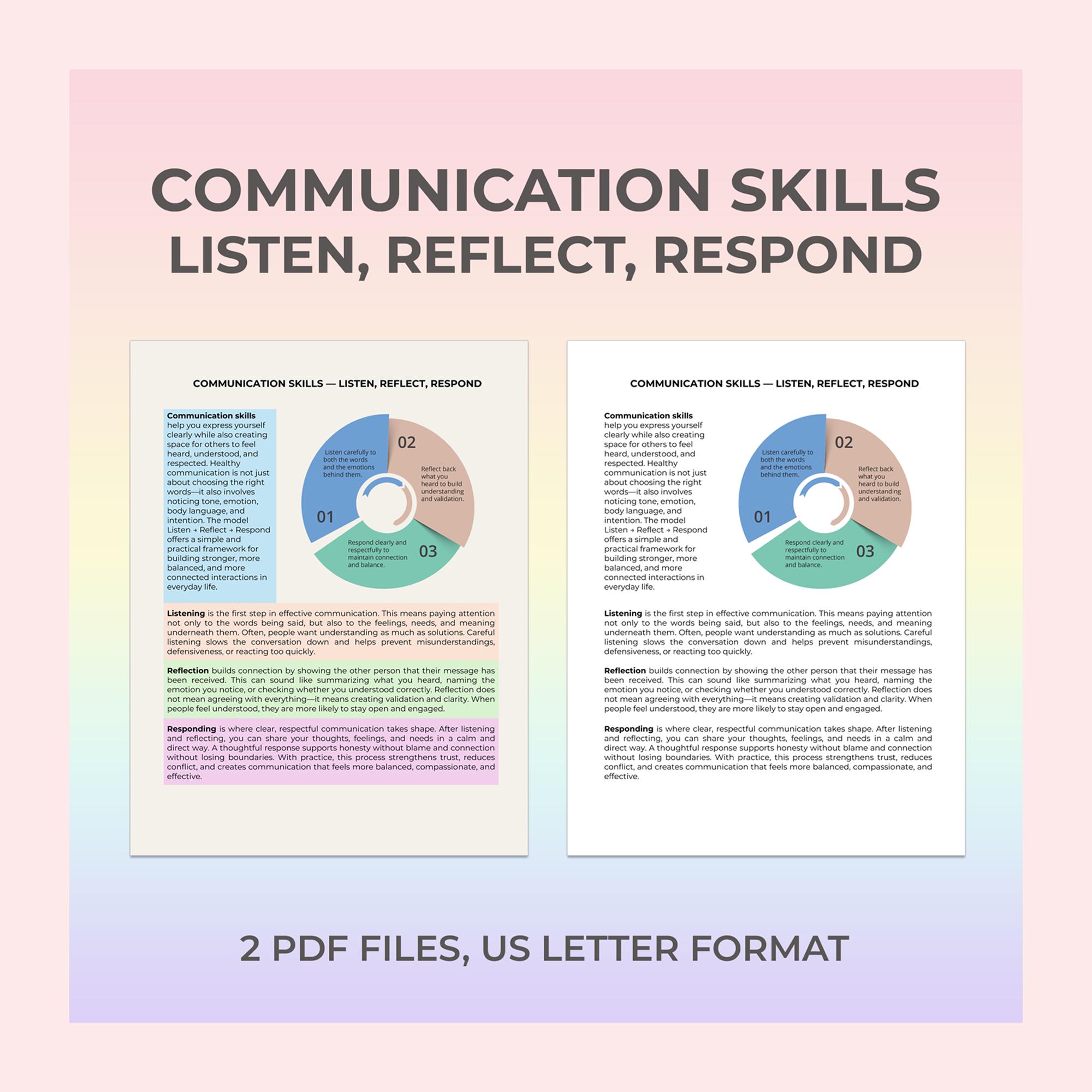 Communication Skills Cheat Sheet Diagram Listen Reflect Respond ...
