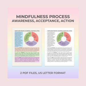 Mindfulness Process Therapy Cheat Sheet Visual Teaching Awareness Acceptance Action Steps Therapists Coaches Classrooms Personal Development