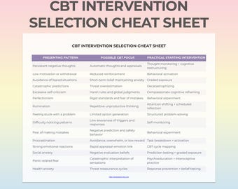 CBT Intervention Cheat Sheet Therapist Reference Socratic Questions Cognitive Restructuring Session Planning Techniques Printable PDF Guide