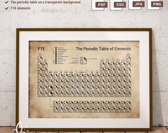 Periodic Table | Chemistry Poster | 118 Elements | pdf, png, svg, jpg formats
