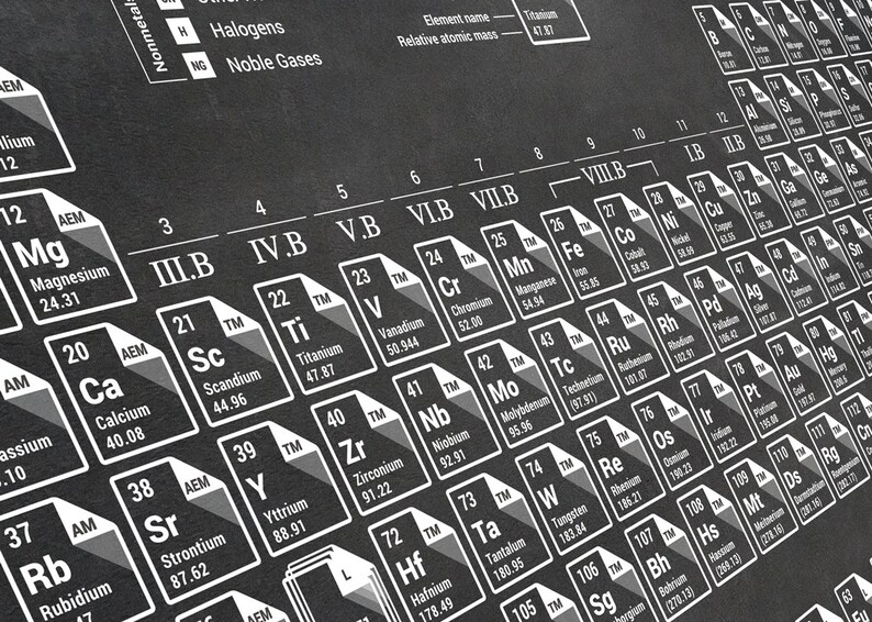 Periodic Table of Elements Printable Periodic Table Svg, Png, Jpg, Pdf ...