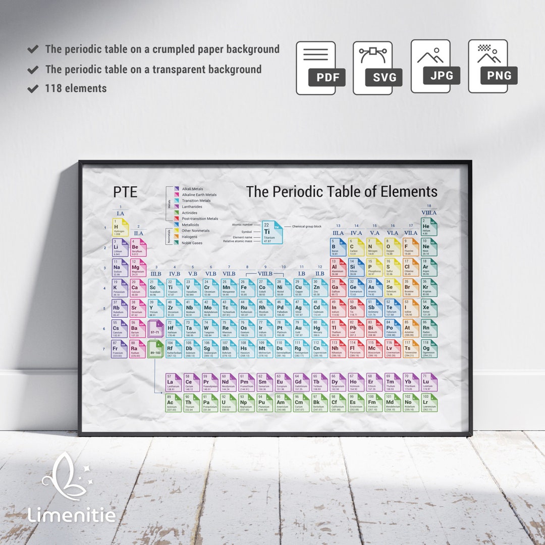 Crimpled Paper.pdf Periodic Table PNG | Crumpled Paper & Transparent Background | 118 ...