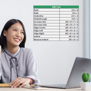 May include: A table with a green and white grid showing keyboard shortcuts for text editing. The shortcuts include bold, italic, underline, strikethrough, increase size, decrease size, align center, align left, align right, indent, and remove indent.