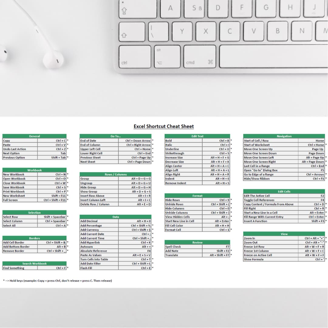 Digital Download - Most Commonly Used Excel Shortcuts, References ...