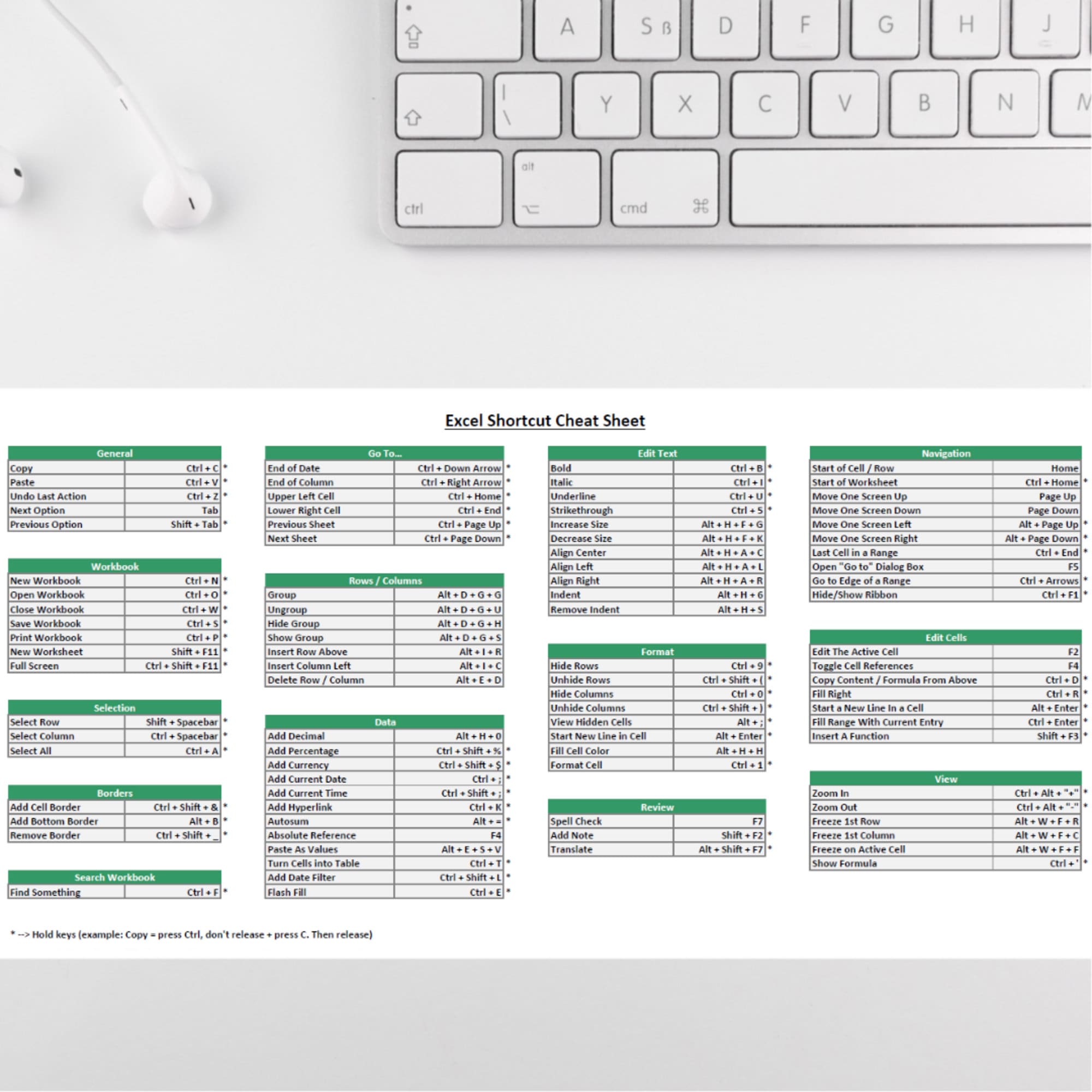 Digital Download - Most Commonly Used Excel Shortcuts, References ...