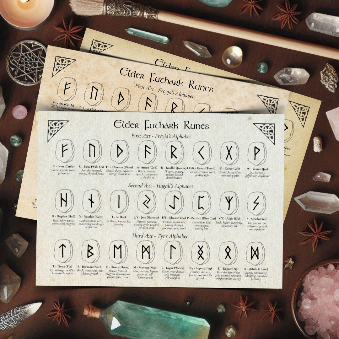 Printable Elder Futhark Rune Poster | Norse Runes With Names ...