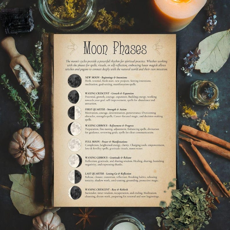 Lunar Cycle Chart | Moon Phases Poster Printable | Witchcraft Download ...