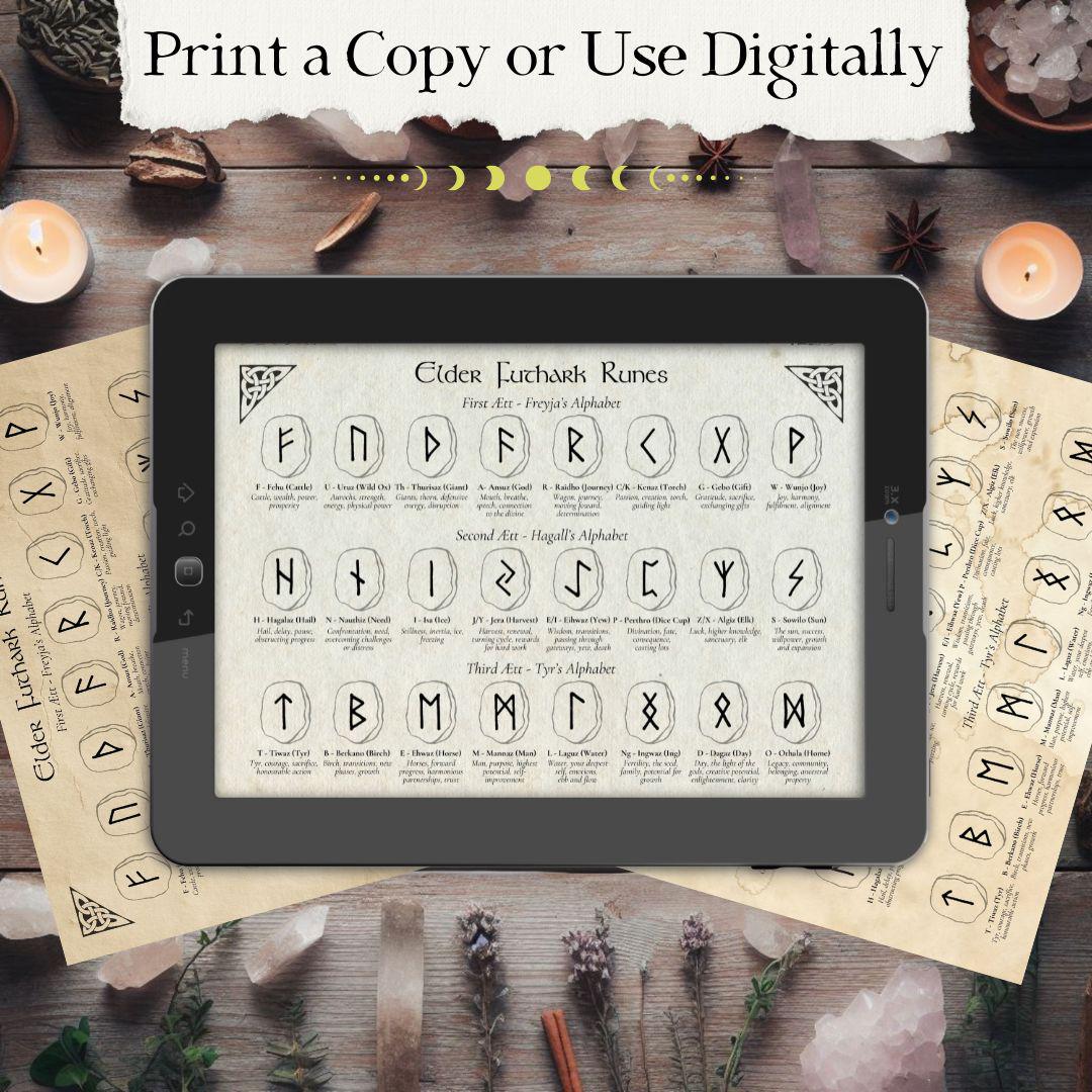 Printable Elder Futhark Rune Poster | Norse Runes With Names ...