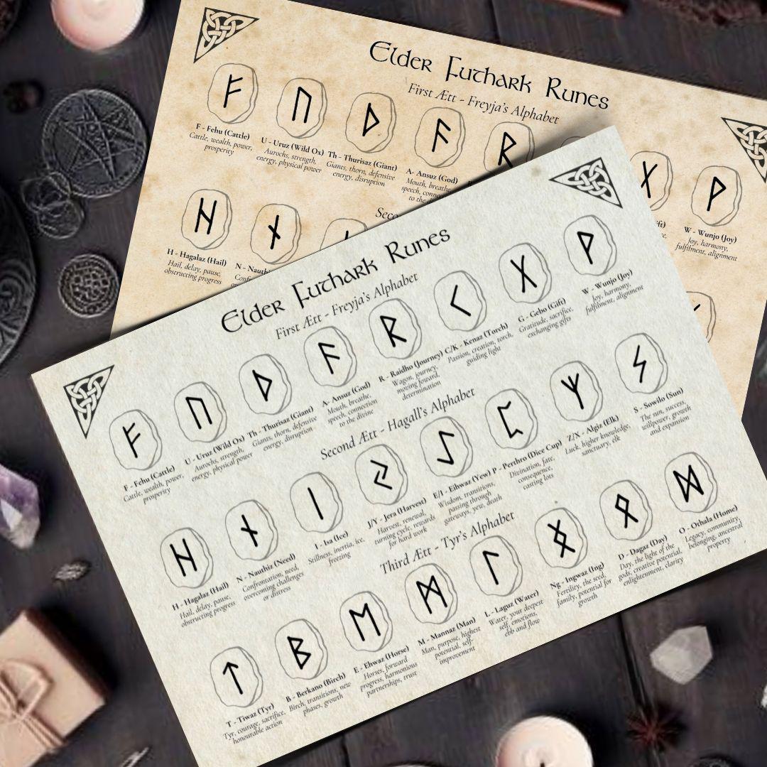 Printable Elder Futhark Rune Poster | Norse Runes With Names ...
